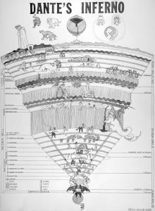 UM GUIA PARA OS 9 CÍRCULOS DO INFERNO DE DANTE